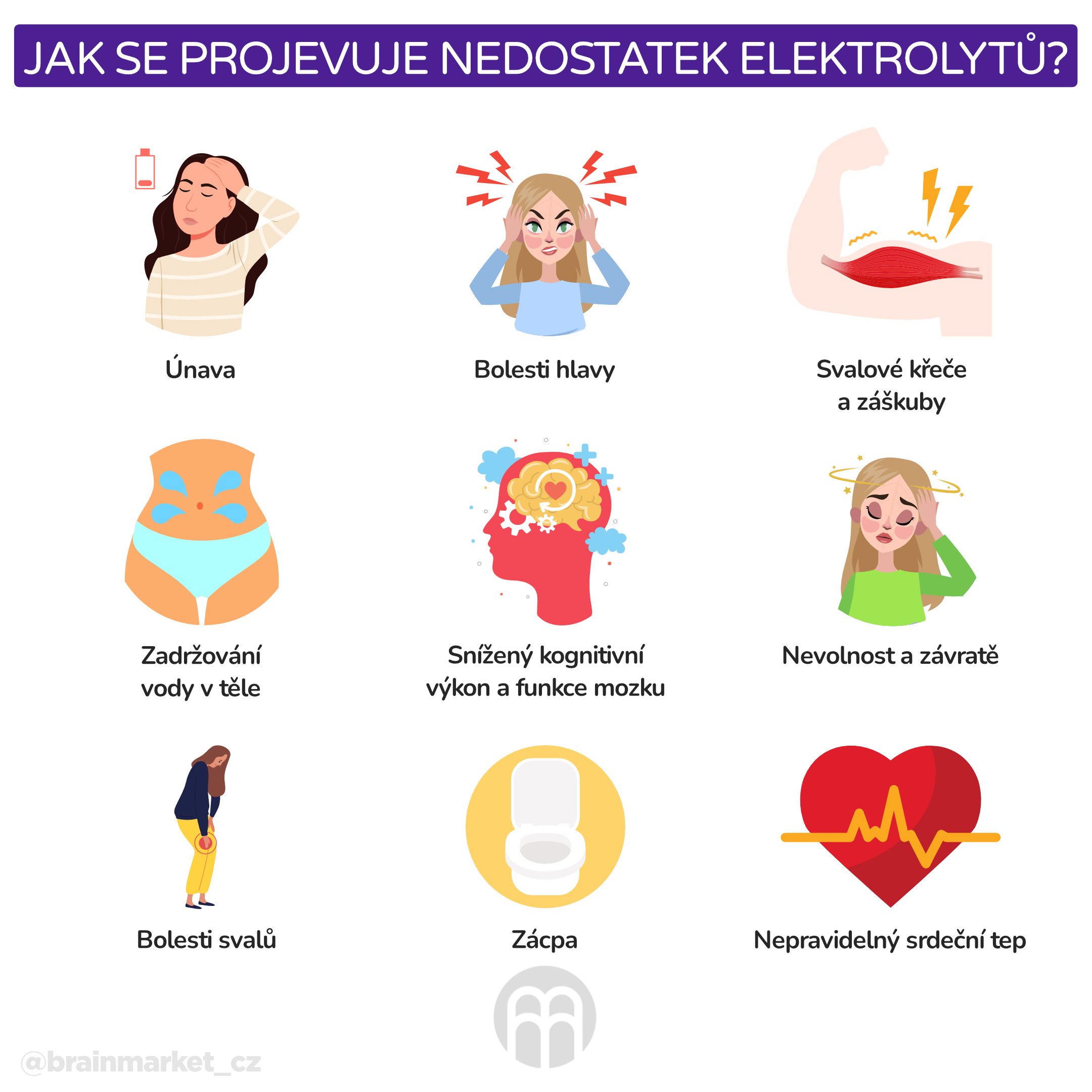 Jak se projevuje nedostatek elektrolytů__infografika_cz